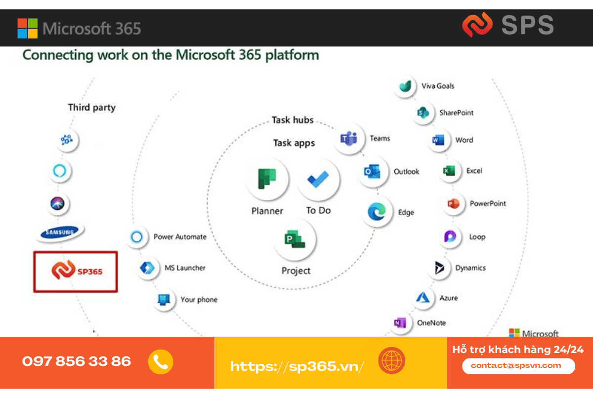 Microsoft 365 là gì